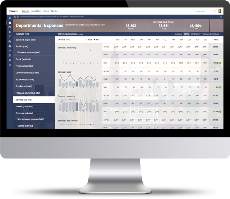 DataClarity Financial Analytics - Departmental Expenses DataClarity Financial Analytics - Departmental Expenses