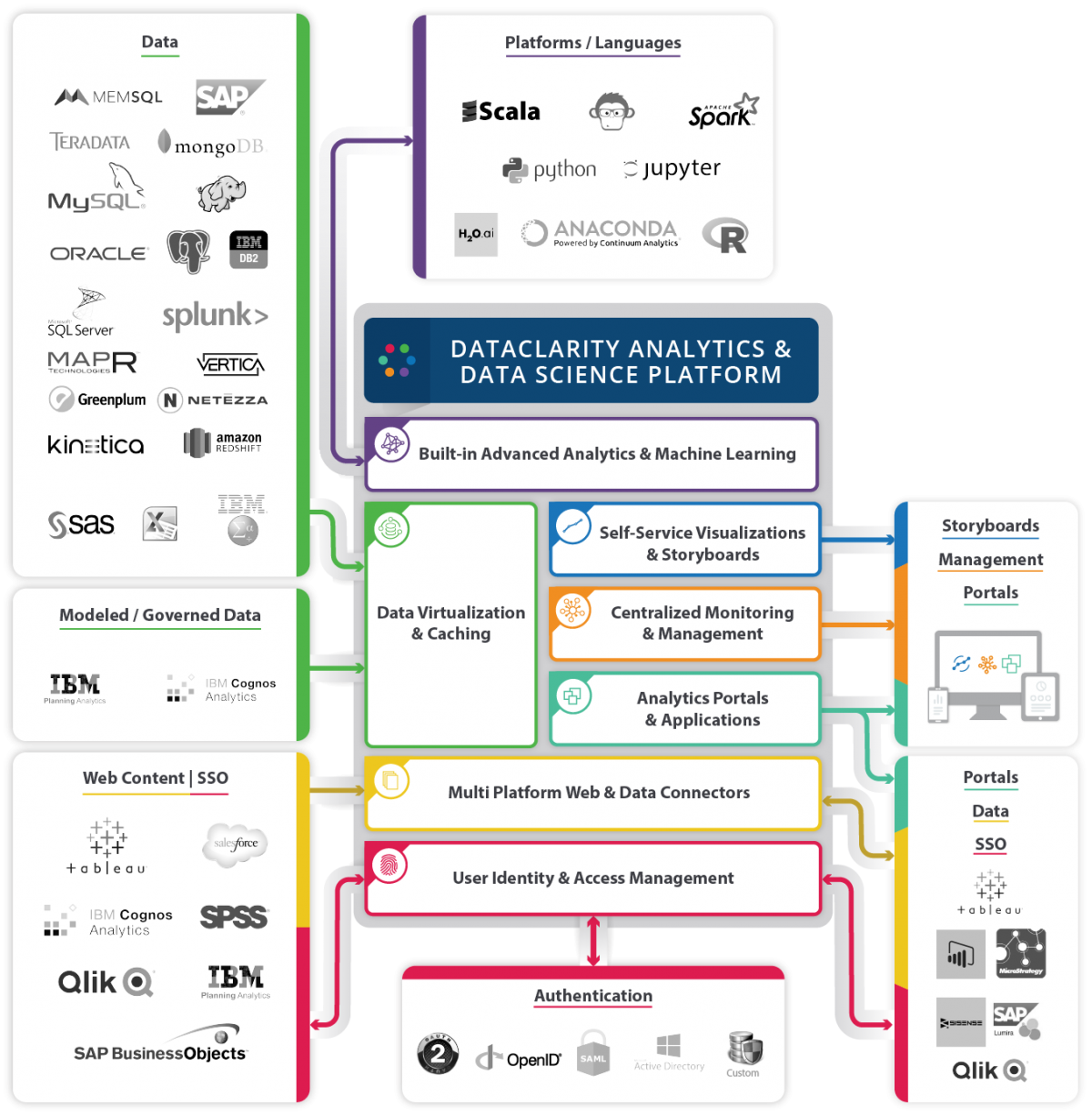 DataClarity-Analytics-and-Data-Science-Platform DataClarity-Analytics-and-Data-Science-Platform