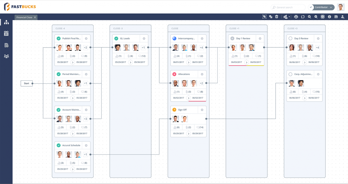 Workflow Manager Workflow Manager